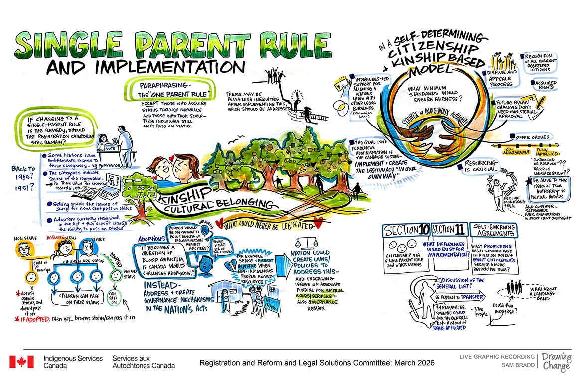 Single Parent Rule and Implementation
