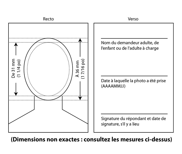 Image des spécifications de la photographie