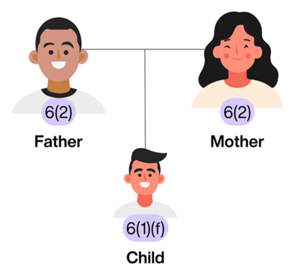 Father, mother and child