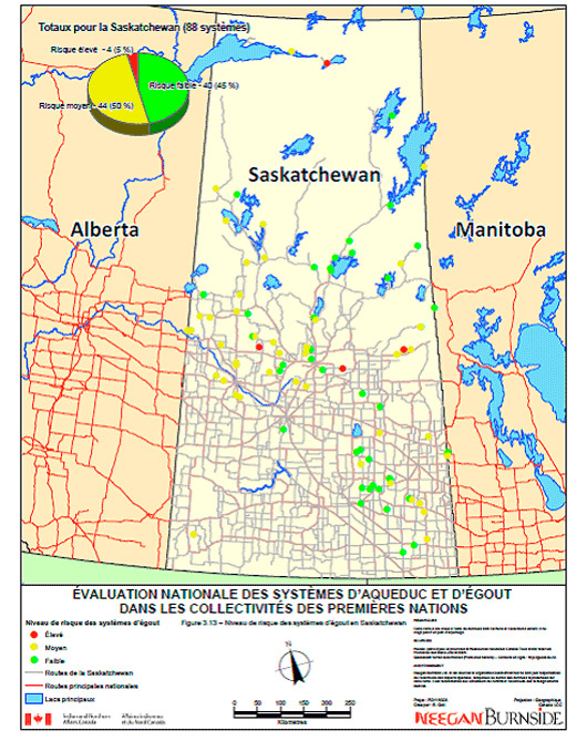 Figure 3.13 &ndash; Niveau de risque des syst&egrave;mes d'égout de la Saskatchewan