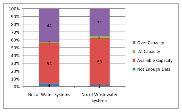 Figure 1.1 - Saskatchewan Region First Nations Visited