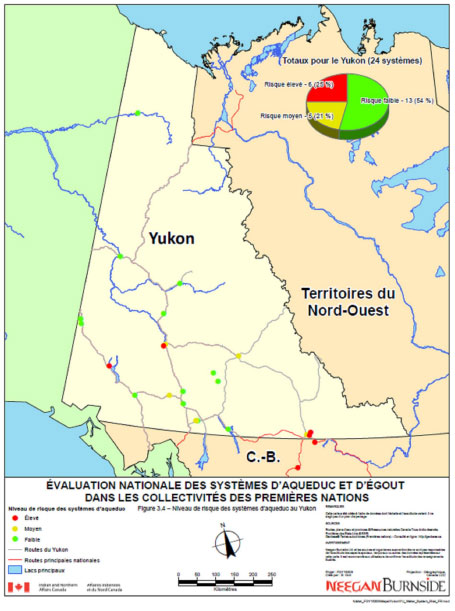 Figure 3.4 &ndash; Niveau de risque des syst&egrave;mes d'aqueduc au Yukon